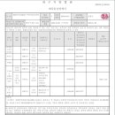 신화부동산 주식회사 이미지