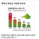 장평주공아파트 2단지 이미지