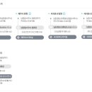 표선환승정류장 이미지