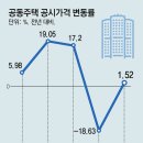 동아유지 이미지
