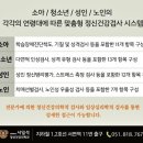 해운대정신건강의학과의원 네이버블로그