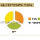 연두 이미지