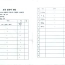 감곡어린이집 Daum카페