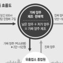 서울강남유통 문화일보