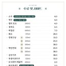 목화밀면&양꼬치공주 이미지
