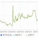 영풍무역 이미지