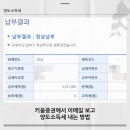 퍼스트원세무법인 네이버블로그