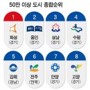 전곡해양일반산업단지(2호공원) 족구장 | 화성시 서해안권의 현재와 미래