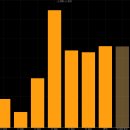 Re: 4.OCCIDENTAL PETROLEUM CORP 이미지