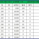 금강.한신아파트 이미지