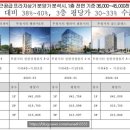 시티7약국 이미지