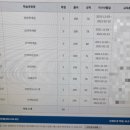안전관리자 취업이유부터 취업까지