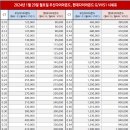 [신혼준비 4] 종로 24번 프라미스 웨딩밴드 가성비 계약 후기!