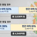 대장동 정영학, '이재명 배임'의 출발점 "평당 분양가 1500만 원 예상" 과거 진술 번복... 흔들리는 대장동 수사! 이미지