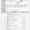 엄마,아빠는 무얼하고 놀았을까? 이미지