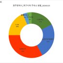 행복가득주유소 이미지