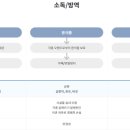 (주)부림산업