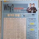프라임영어전문학원