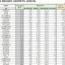 (주)중앙이엔씨 이미지