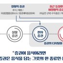 2STO 이미지