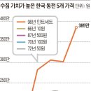 한국 동전 수집하는 괴짜 미국인 "55년된 10원짜리, 지금 150만원" 이미지