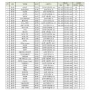 블루마린민박 이미지