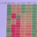 간선-52 | 2026 국제정보올림피아드 대표학생 선발고사 후기