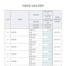 우솔학원 - 의정부시 동일로454번길 43 | 우솔학원