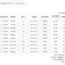 천일석유 이미지