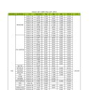 2026년 3분기 협회기여금 납부내역서 이미지