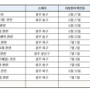 서울대효요양병원 이미지
