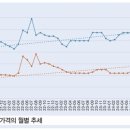 동향유통 이미지