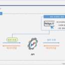 스마트버스정류장 이미지