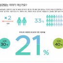 소소한보험 네이버블로그