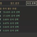 하후돈 이미지