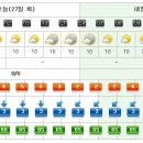 중문동-27 이미지