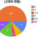 (주)래빛 | 탈잉 래빛해빛 재태크 강의 후기!_포트폴리오 계획 및 10년 재태크 로드맵