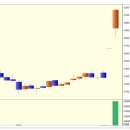 에스모 머티리얼즈 상한가 종목 (실전상한가매매 공략주) - 2일 상승률 169% (1.7배) 이미지