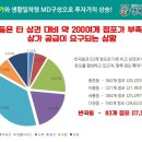(주)행복드림 이미지