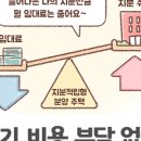 부담없는집