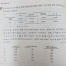 capm 간단한거 하나만 봐주세요 이미지