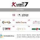 국가대표족발 - 파주시 경의로1004번길 25 | 국가대표족발