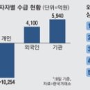 현대자동차삼천