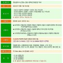 2022년10월01일(토) 영남알프스(신불산,영축산) 산행안내 이미지