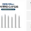 편의점&cafe24