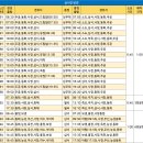 비아농협 비아지점 이미지