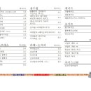 부덕커피로스터스