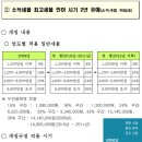 양도소득세 과세표준및 적용 이미지