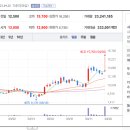 하이텍 모터스 이미지