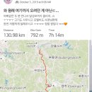 이화파크모텔 | 낙동강 자전거길 - 국토종주 2일차, 브롬톤과 함께한 130km